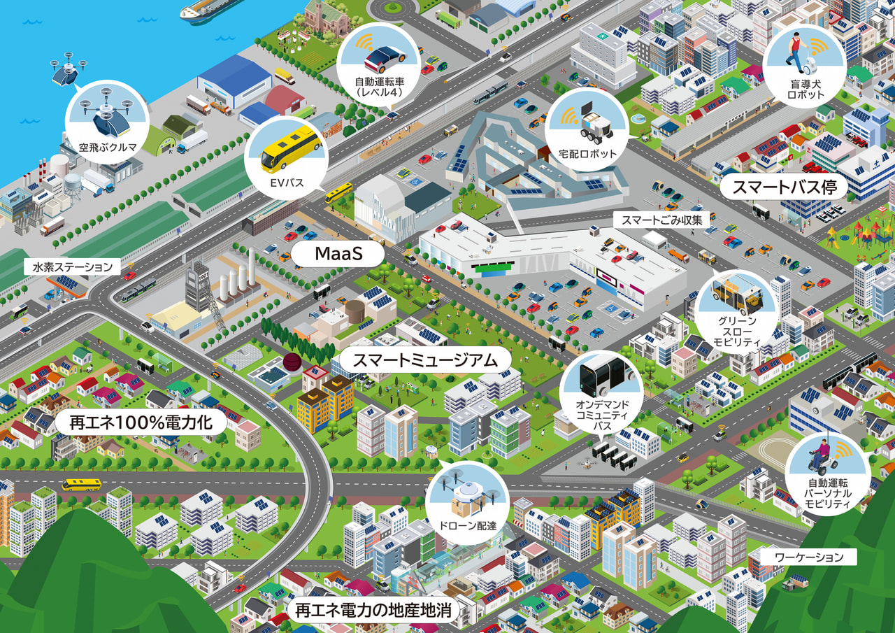 東田･未来都市プロジェクト