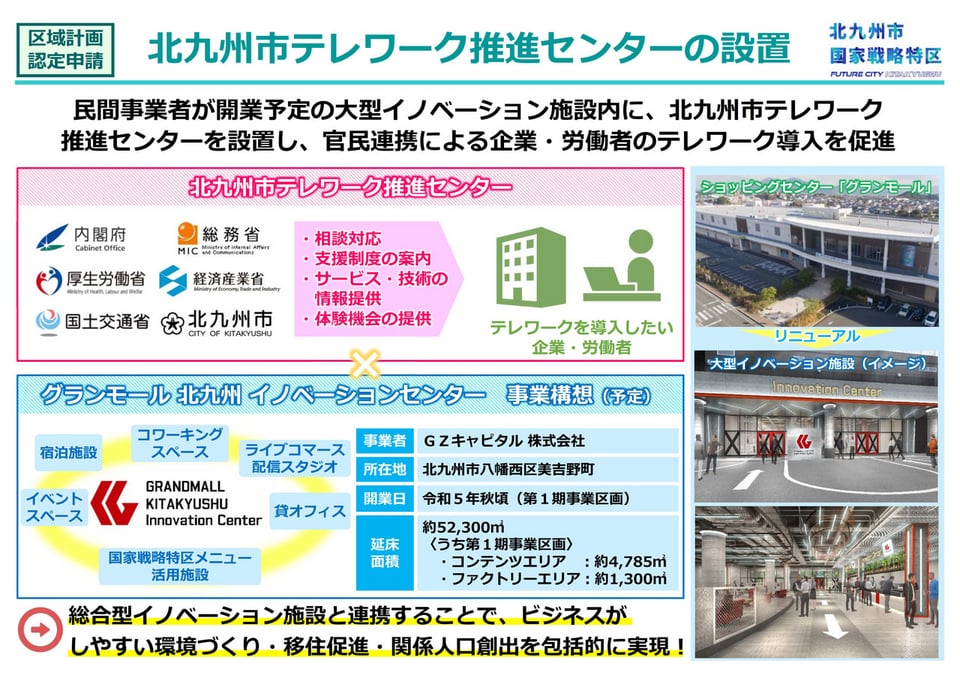 北九州テレワーク推進センターの設置の概要