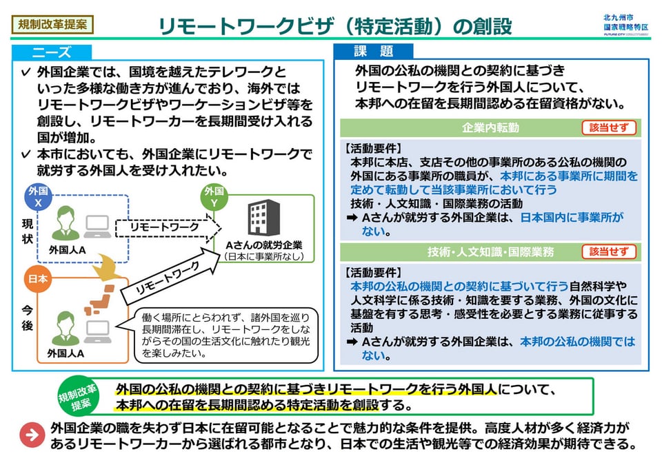リモートワークビザの創設の概要